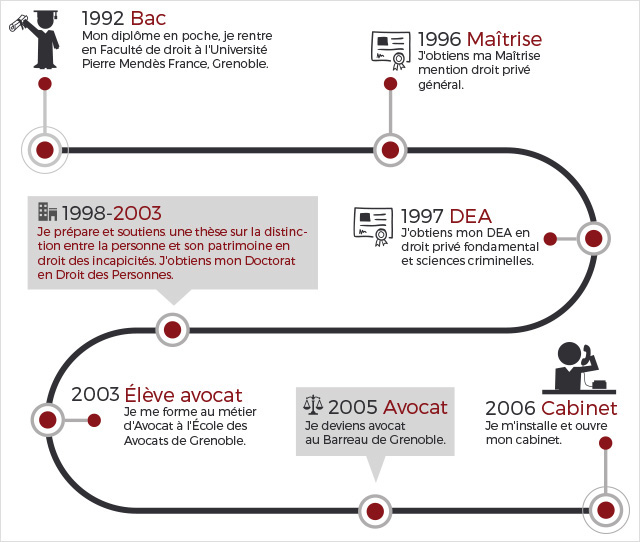 parcours avocat grenoble